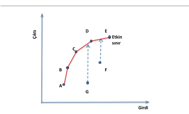 Grafik 2.9.’da, etkin olmayan KVB’lerin etkin yüzeye nasıl taşındığı gösterilmektedir