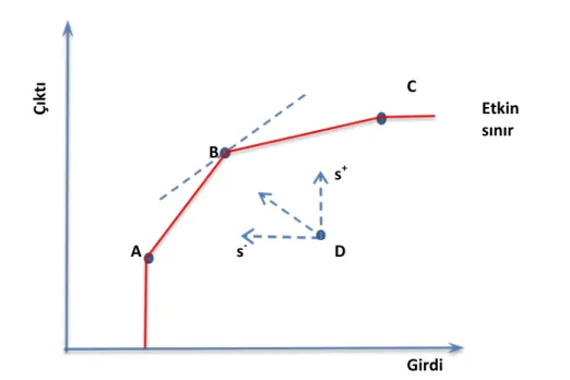 Grafik 2.10. Additive Modelde Etkinsizlik    