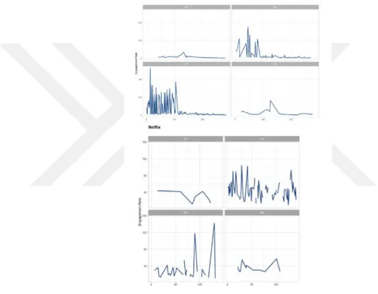 Figure 2. Content Categories Engagement Rate Distributions 