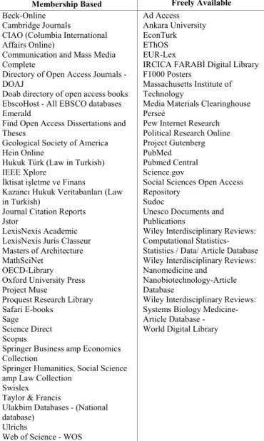 TABLE I.   A VAILABLE  D ATABASES VIA THE  I NFORMATION  C ENTER