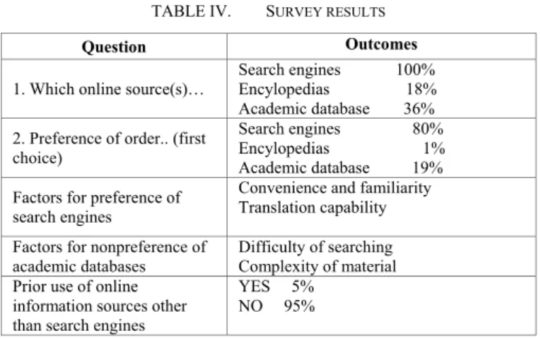 TABLE IV.   S URVEY RESULTS