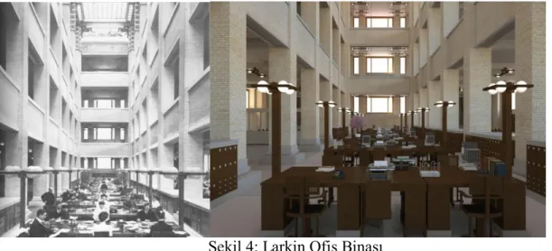 Şekil 4: Larkin Ofis Binası 