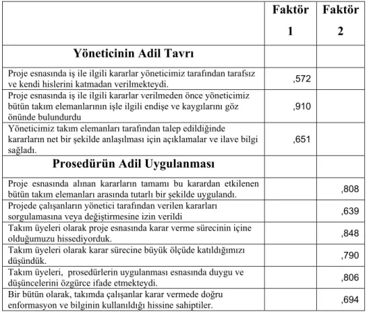 Tablo 1. Prosedürel Adalet Algılarına Ait Faktör Analiz 