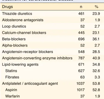 Figure 1.   Prevalence  of  microalbuminuria  in  the  study  population with respect to different levels urinary albumin  excretion and the presence of coronary artery disease.