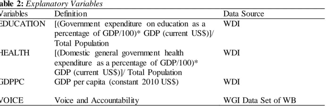 Table 1: Variables  Representing Information and Commutation Technologies 