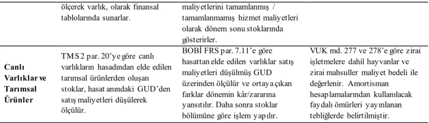 Tablo  3: Tam Maliyet Normal Maliyet Hesaplamaları 