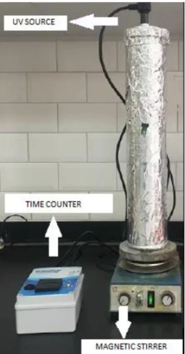 Figure 1. Experimental setup. 