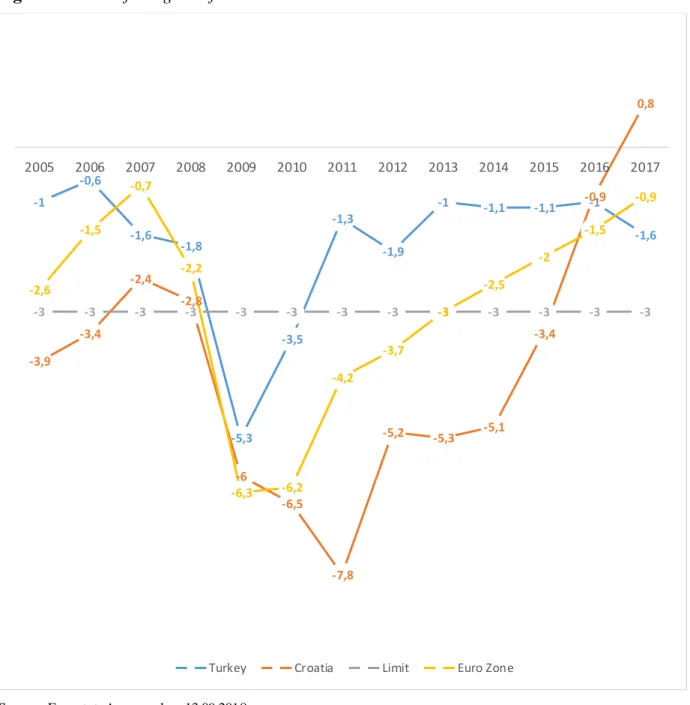 Figure  3: Ratio of Budget Deficits to GDP 