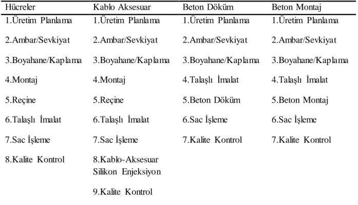 Tablo  4: Ürün grupları  ve ilişkili oldukları faaliyetler 