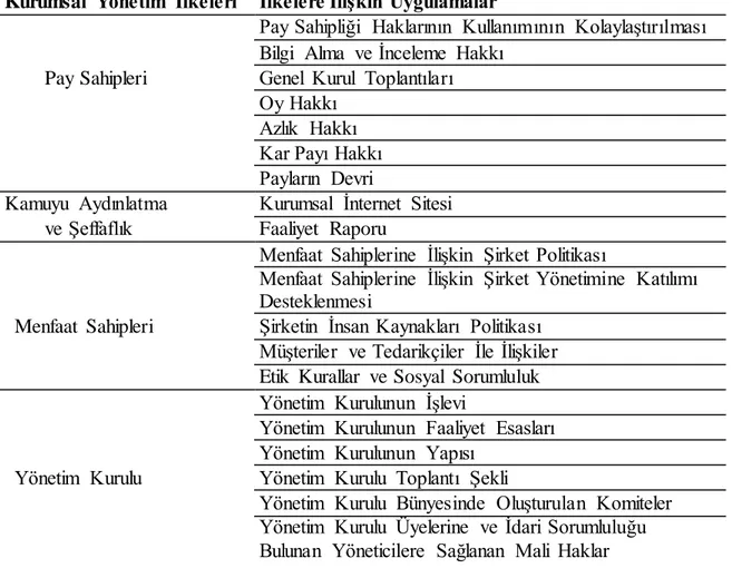 Tablo  1: Kurumsal Yönetim İlkeleri 