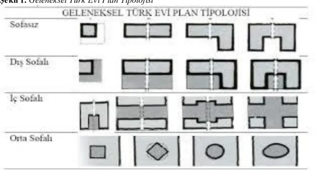Şekil 1. Geleneksel Türk Evi Plan Tipolojisi 