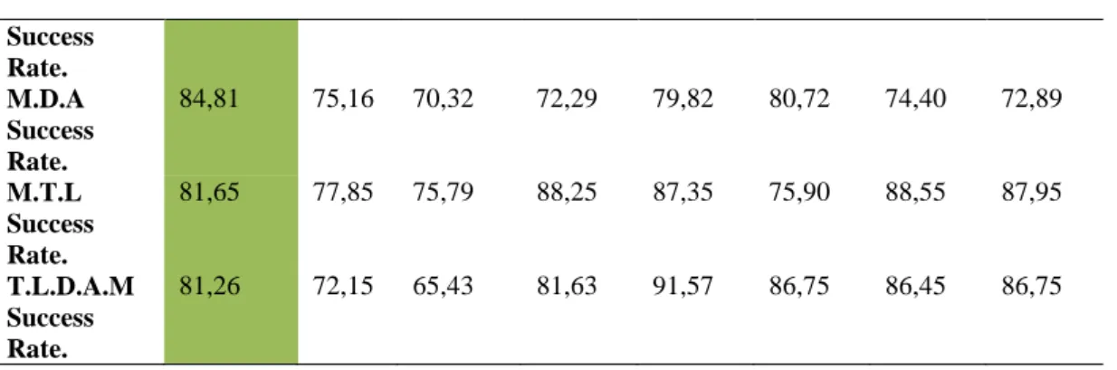 Table 3. Effect of Black and White Color Conversion on Results. 