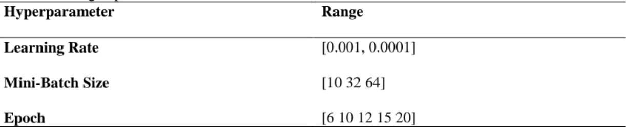 Figure 5. The success rate of the proposed model. 