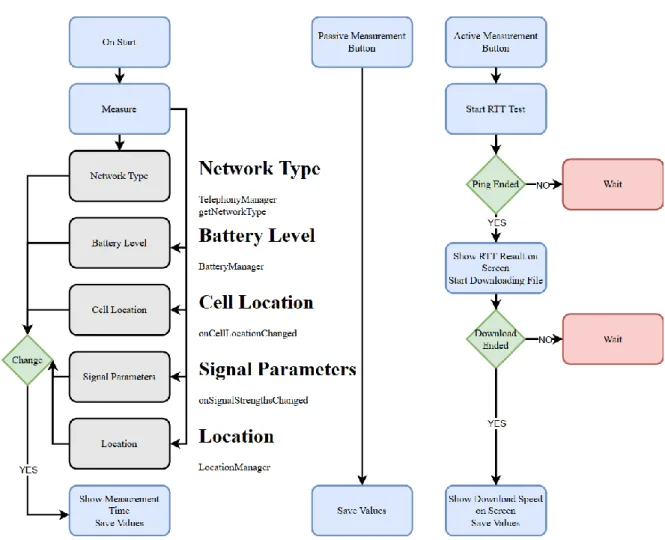 Figure 3. Flowchart of the Measurement Process 7. MEASUREMENTS AND DISCUSSIONS 