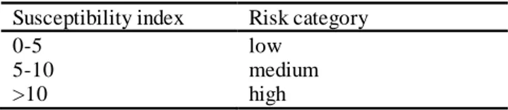 Table 3. Liability classification of coals according to I FCC  index.  Susceptibility index  Risk category 