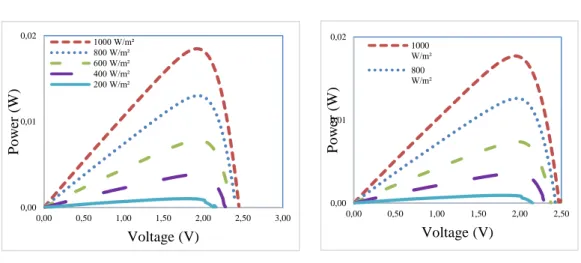 Figure 5 Change of P-V curves of dust spraying.            