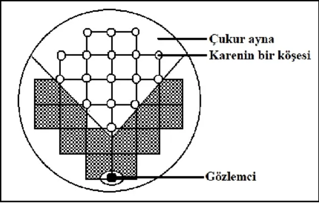 Şekil 2. Küresel densiometre 