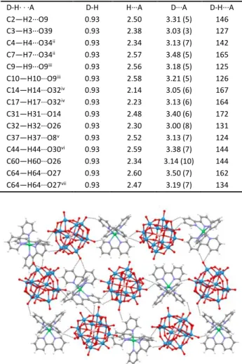 Figure 3. The molecular view of hydrogen bonds between  the POM and [Ni(2,2'-bipy) 2 (H 2 O)] 2+  in NiBWO