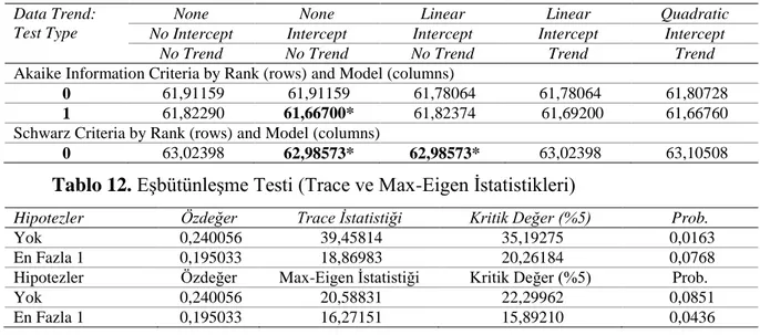 Tablo 10. Değişen Varyans Testi Sonuçları 