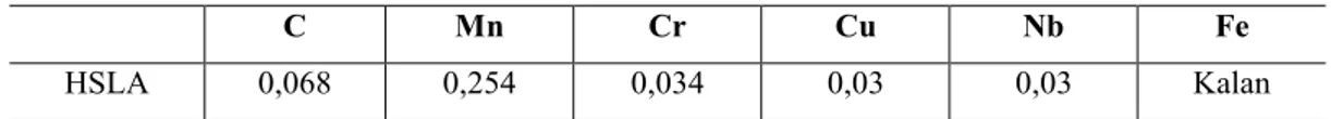 Tablo 2. HSLA sac malzemenin kimyasal kompozisyonu(% ağ.) 
