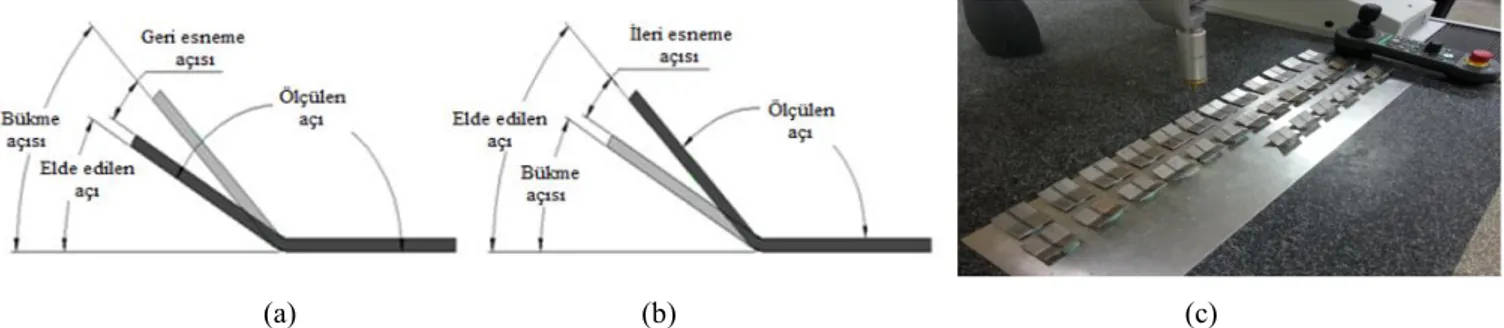 Şekil 4. 1300 watt lazer kaynak gücü; (a) erime bölgesi, (b) ısı tesiri altındaki bölge (ITAB), (c) ana metal 