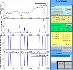 Table 1. Technical parameters of simulation   