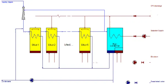 Table 1.  Combined cycle plant design results 