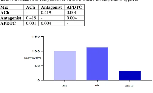 Table 7. Evaluation of comparison of APDTC when Mix only/Mix is applied. 