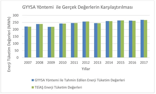 Şekil 5.11. Ocak ayı için GYYSA yöntemi MAH1 modeli, eğitim:%70, 1 gizli katman:14 nöron  ile gerçek değerlerin karşılaştırılması