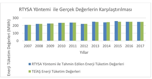 Çizelge  5.24.  RTYSA  ile  Zonguldak  ilinin  Mayıs  ayı  için  aylık  modellerde  yapılan  incelemelerden elde edilen R 2  değerleri tablosu  
