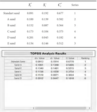 Figure 16.  Interface of the knowledge-based system with data