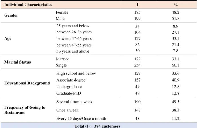 Table  2  shows  the  percentage  and  frequency  distributions  of  customers  regarding  their  demographic  characteristics