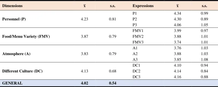 Table 3: Evaluations of the Customers' Views 