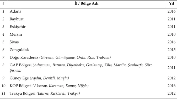 Tablo 1. Türkiye’de Tamamlanmış Turizm Master Planları 