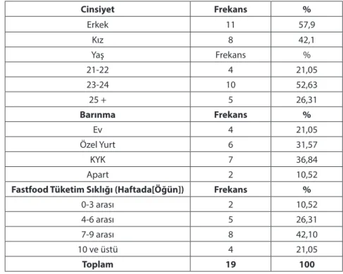 Tablo 2. Çalışma Grubuna Ait Demografik Bilgiler