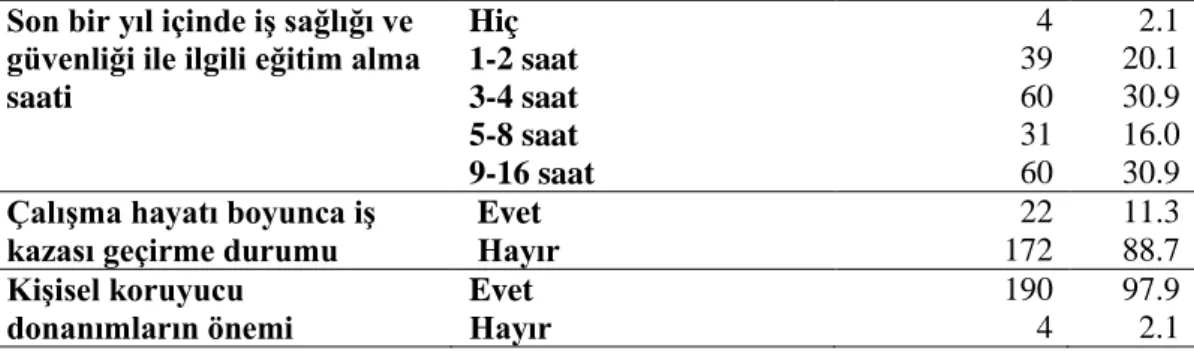 Çizelge 4.1.  Madencilik sektöründe çalışanların genel özelliklerinin dağılımı (n=194) (devam)