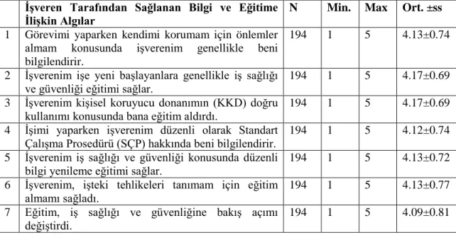 Çizelge 4.4.  Çalışan güvenliği farkındalığına ilişkin algılar. 