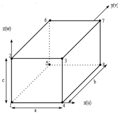 Şekil  2.8.  ‘de  boyutları  verilen  izotrop,  lineer  elastik  malzeme  özelliklerine  sahip  8  noktalı katı eleman gösterilmektedir