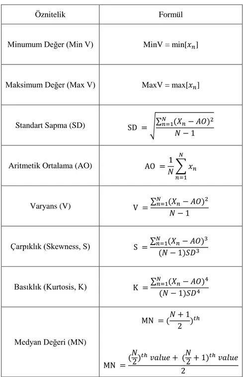 Çizelge 3.2.  İstatiksel öznitelikler. 