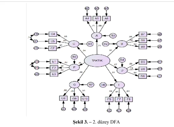 Şekil 3. – 2. düzey DFA 