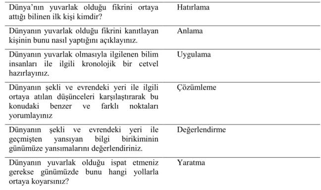 Tablo  1:  Yenilenmiş  Bloom  Taksonomisi  Bilişsel  Alan  Sınıflandırmasına  Göre  Dağılımı  Yapılan Örnek Sorular  