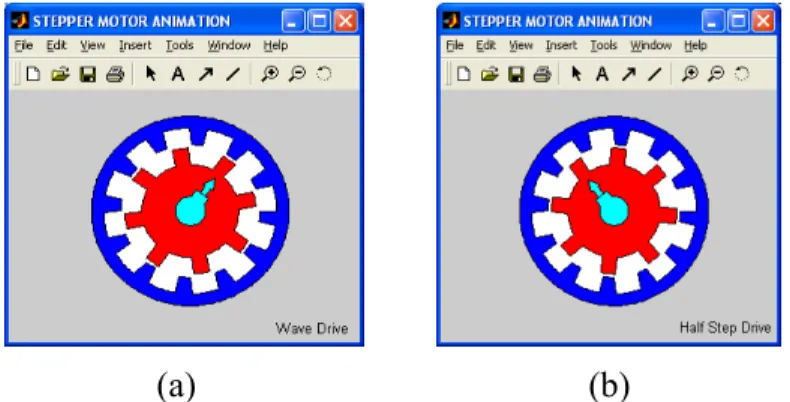 Figure 2. Exemplary views of animation window, a) Wave drive, b) Half-step drive   The  other  main  window  is  the  programming  page