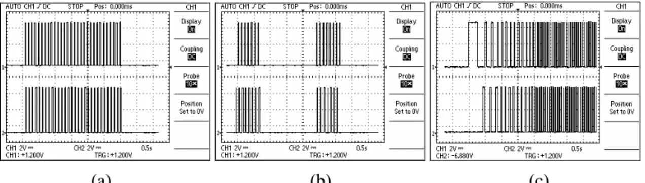 Table 2. Nameplate data of the hybrid stepper motor 