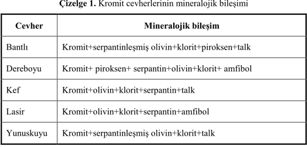Çizelge 1. Kromit cevherlerinin mineralojik bileşimi 