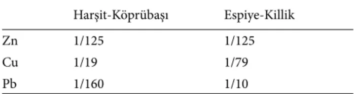 Table 5. Contrast ratios of the elements of interest calculated for 