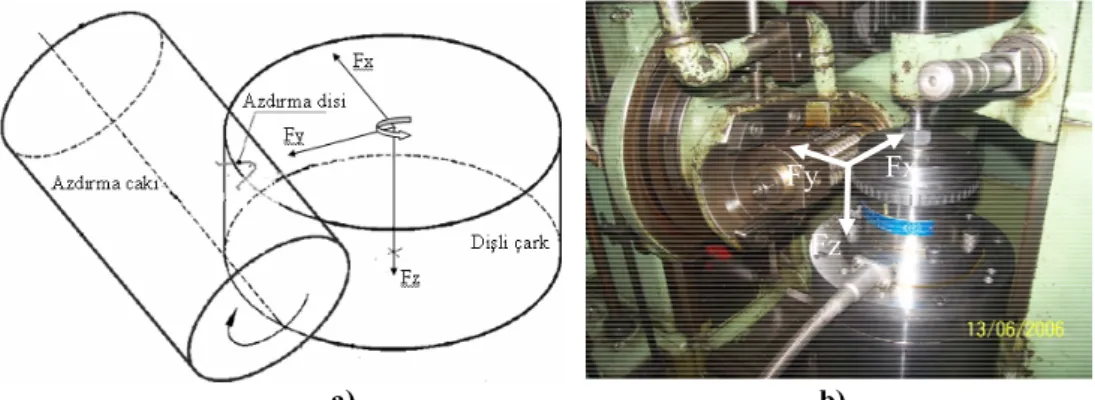 Tablo 4. Kontrol faktörleri ve seviyeleri ( Control factors 