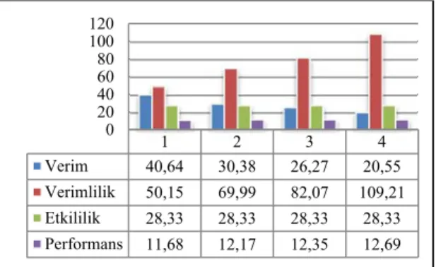 Şekil 11. 5 aylık toplamda bantların performans  göstergeleri ve performansı 