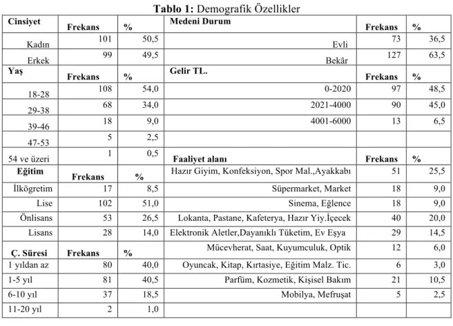 Tablo 1: Demografik Özellikler 