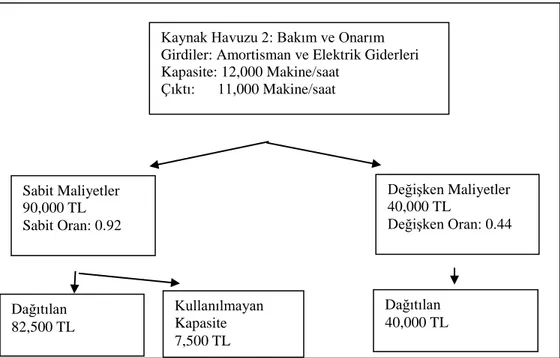 Şekil 4. Kaynak Tüketim Muhasebesi Yönteminde Kaynak Havuzları ve Unsurları Not:  İki  Yöntem  arasındaki  farklılıkları  ortaya  koymak  amacıyla  iki  yöntemde  de  temel 