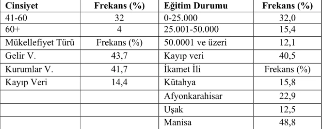 Tablo 3: Madde-Ölçek Anti-Image Matris Değerleri (MSA) 